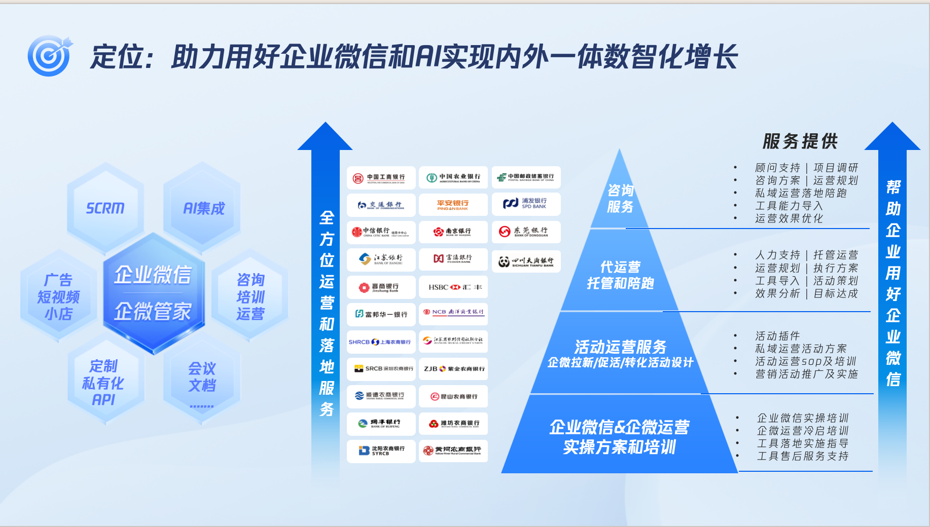 银行企业微信方法论图2