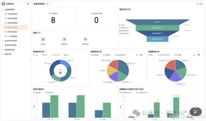 Real - time Monitoring and Data Visualization