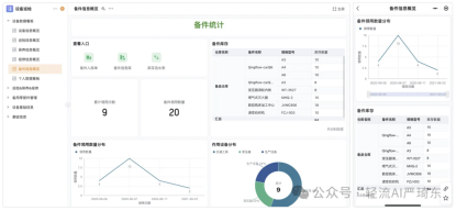 硬件对接