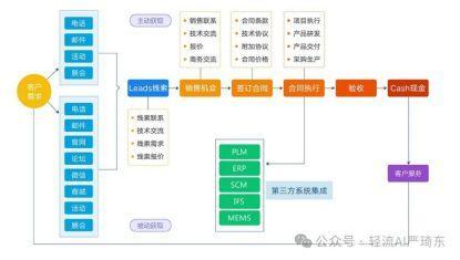 轻流系统
