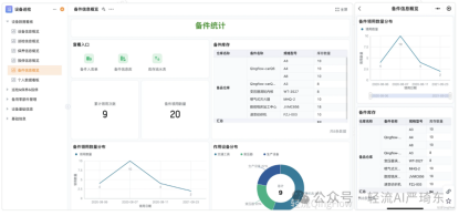 轻流设备管理系统