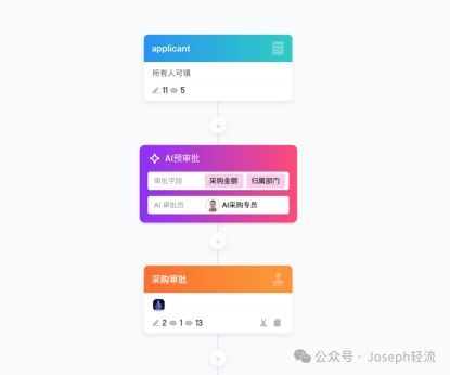 企业中有大量的流程审批