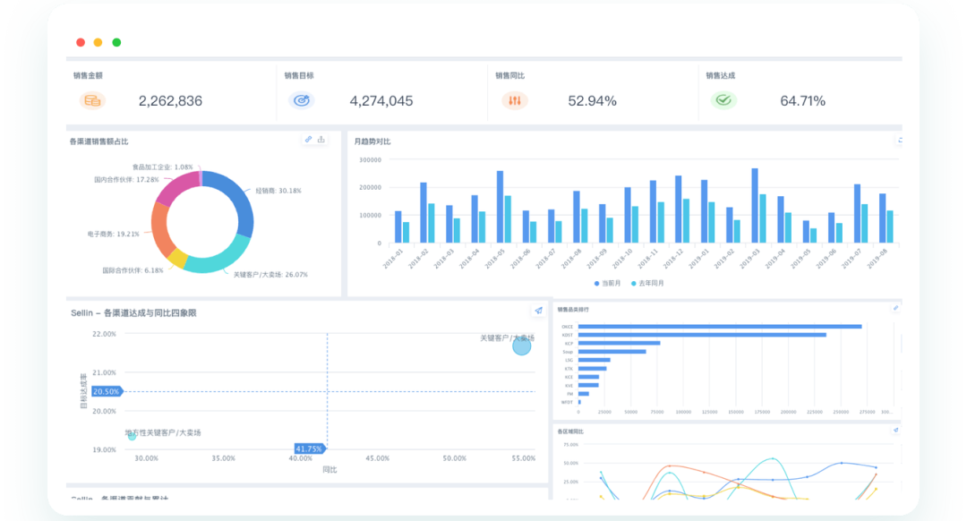 观远BI多渠道数据整合示意图