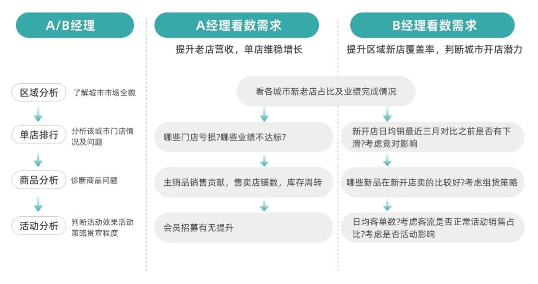哪家BI系统能生成各种不同维度的报表？观远BI赋能企业敏捷决策