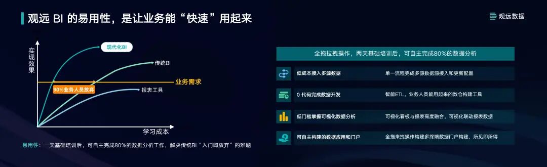 观远BI易用性展示