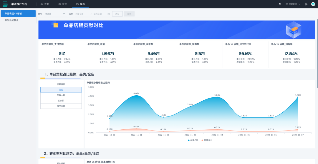 数据分析流程示意