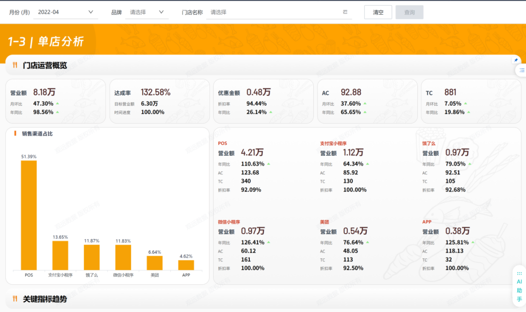 单店业绩深度下钻分析示例