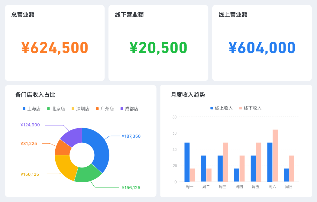智能表格仪表盘