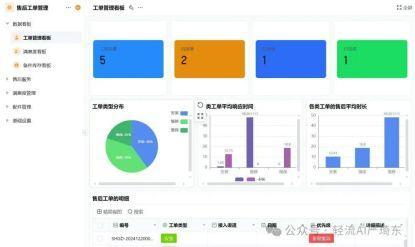 轻流与AI智能体结合的售后管理系统