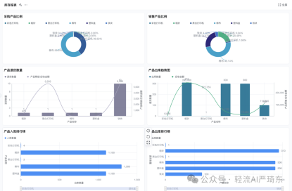 2. 高级功能需求