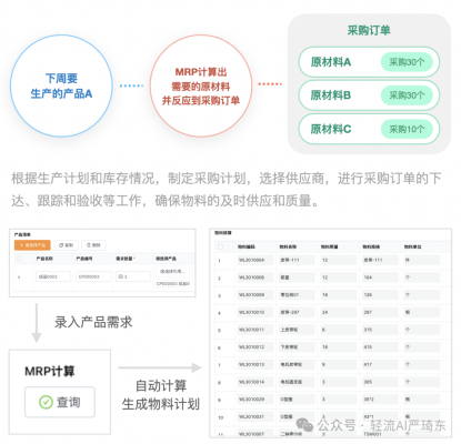 MRP物料需求计划