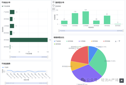 生产质量管理