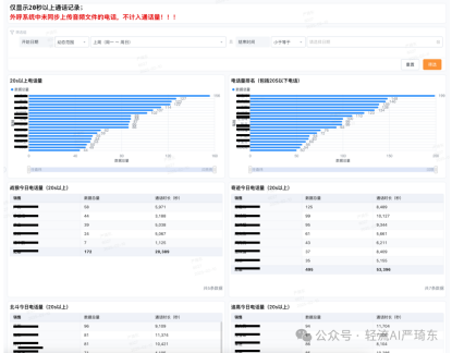 3、洞察商业机会