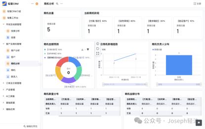 销售部门：智能辅助提升销售业绩