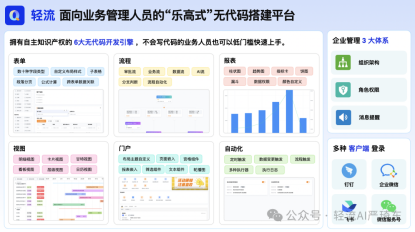 (三)无代码平台:轻流