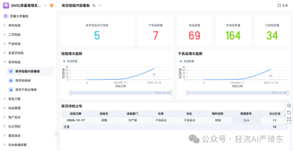 一旦发现货物与订单不符，如数量短缺、质量瑕疵、规格错误，即刻与供应商沟通，留存证据，协商换货、补货或退货等处理方式，从源头保障库存质量。