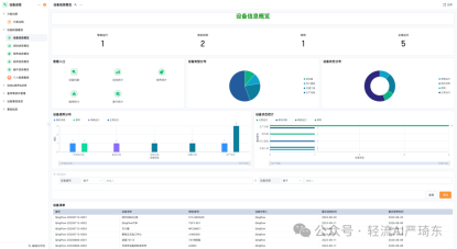 2、精细维护设备运行
