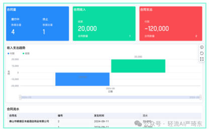 业绩预测分析