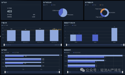 在竞争白热化的市场环境中,高效且精细的生产全流程管理已然成为企业立足的根本,是企业在市场浪潮中破浪前行的关键驱动力。