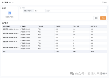 需求分析与动态预测