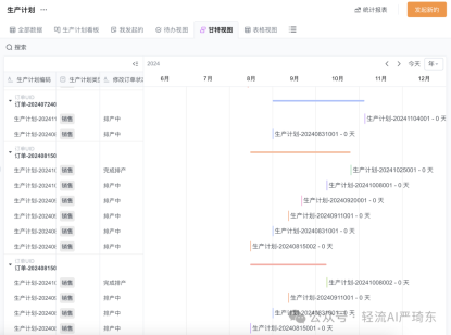 生产计划、排产调度、现场管控、质量管理怎么做？一文看懂生产全流程管理