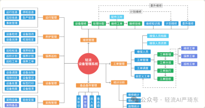 轻流助力企业提升生产效率和降低成本