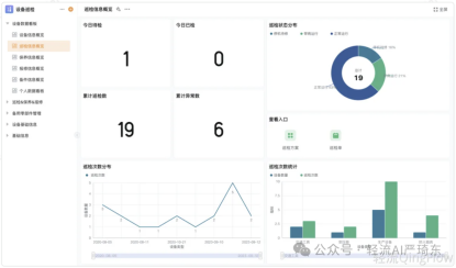 轻流助力企业提升生产效率