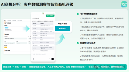 独特价值:业务导向的AI实施方法论