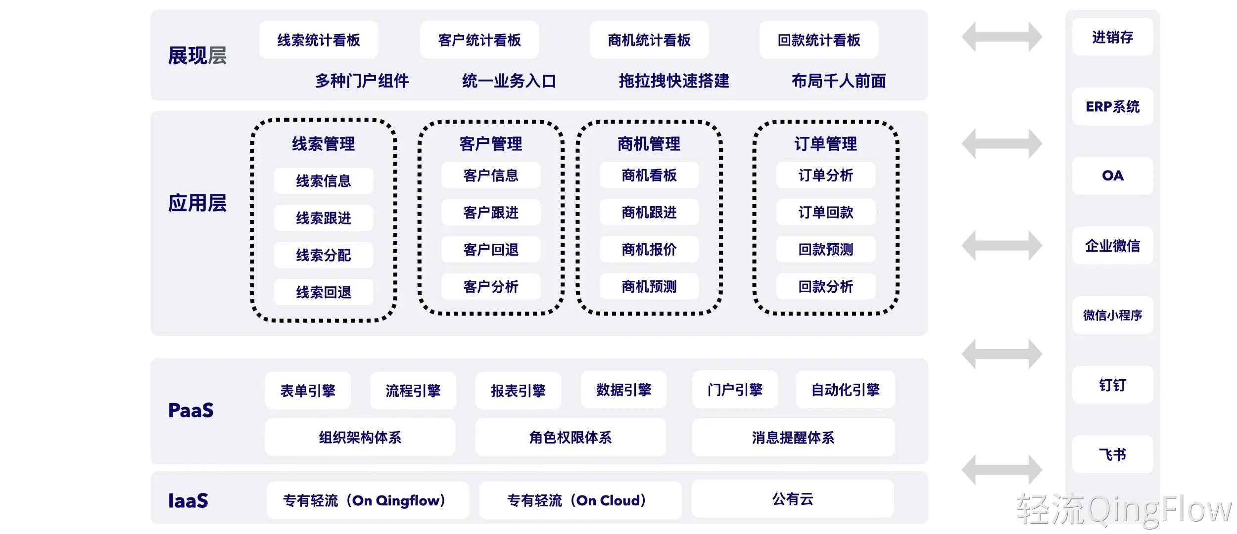 轻流系统搭建与配置