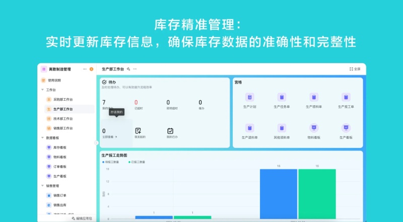 离散制造管理方案的生产部工作台