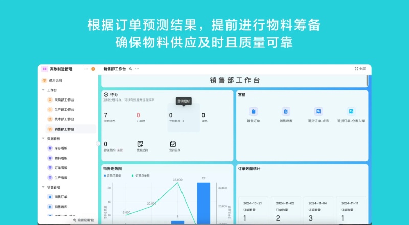 轻流平台的离散制造管理方案的销售部工作台界面