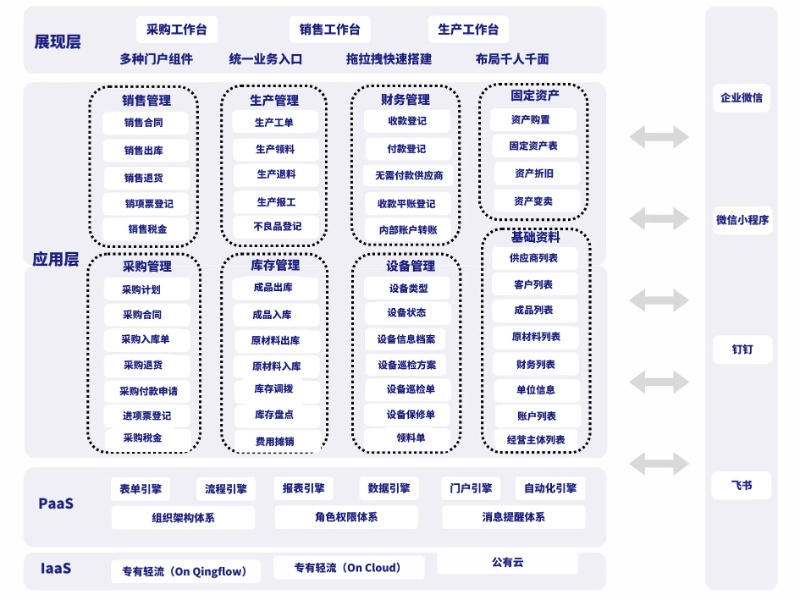 轻流平台实现数据实时更新和一体化管理