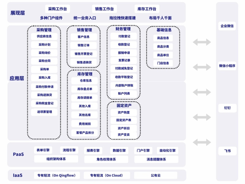 轻流移动端协作