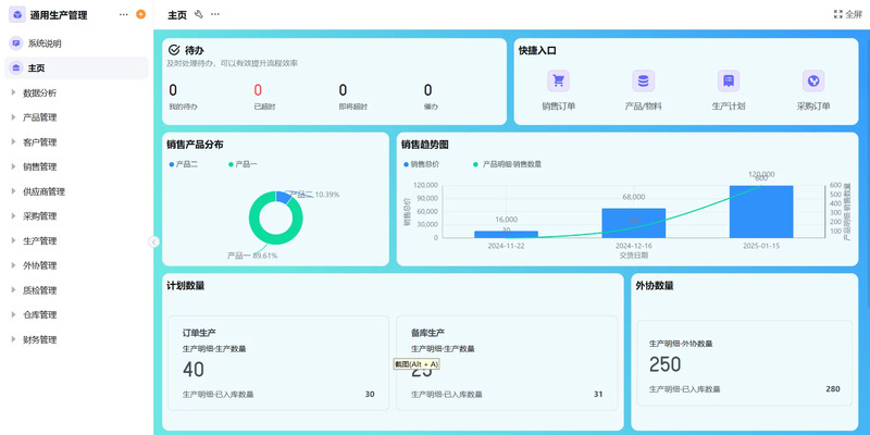 轻流平台的通用生产管理方案的主页界面