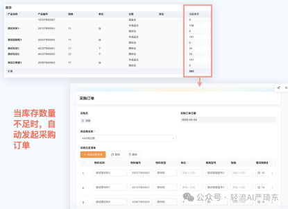 采购闭环