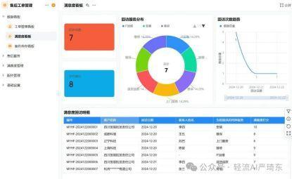 轻流智能售后管理系统