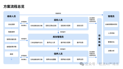 Order processing