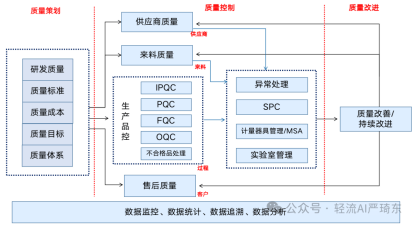 三变科技生产管理