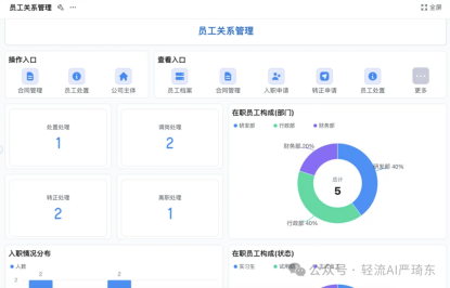 人机料法环全面协同