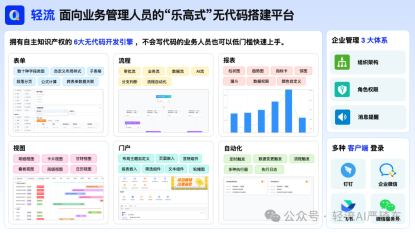 轻流统一信息入口
