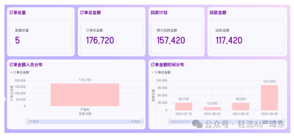轻流+DeepSeek搭建的AI+CRM系统