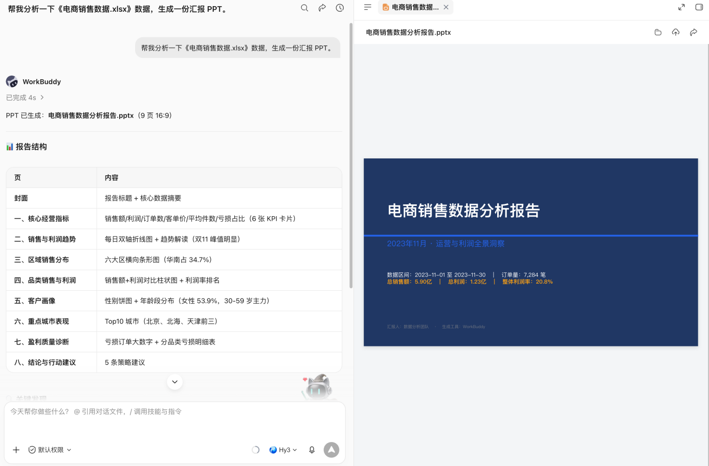 电商销售数据分析报告PPT