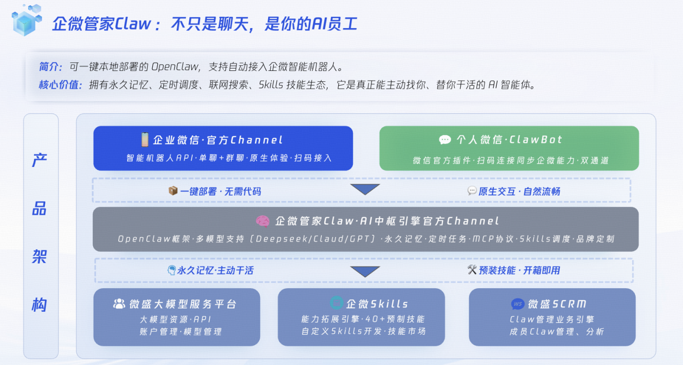 微盛·企微管家Claw产品介绍