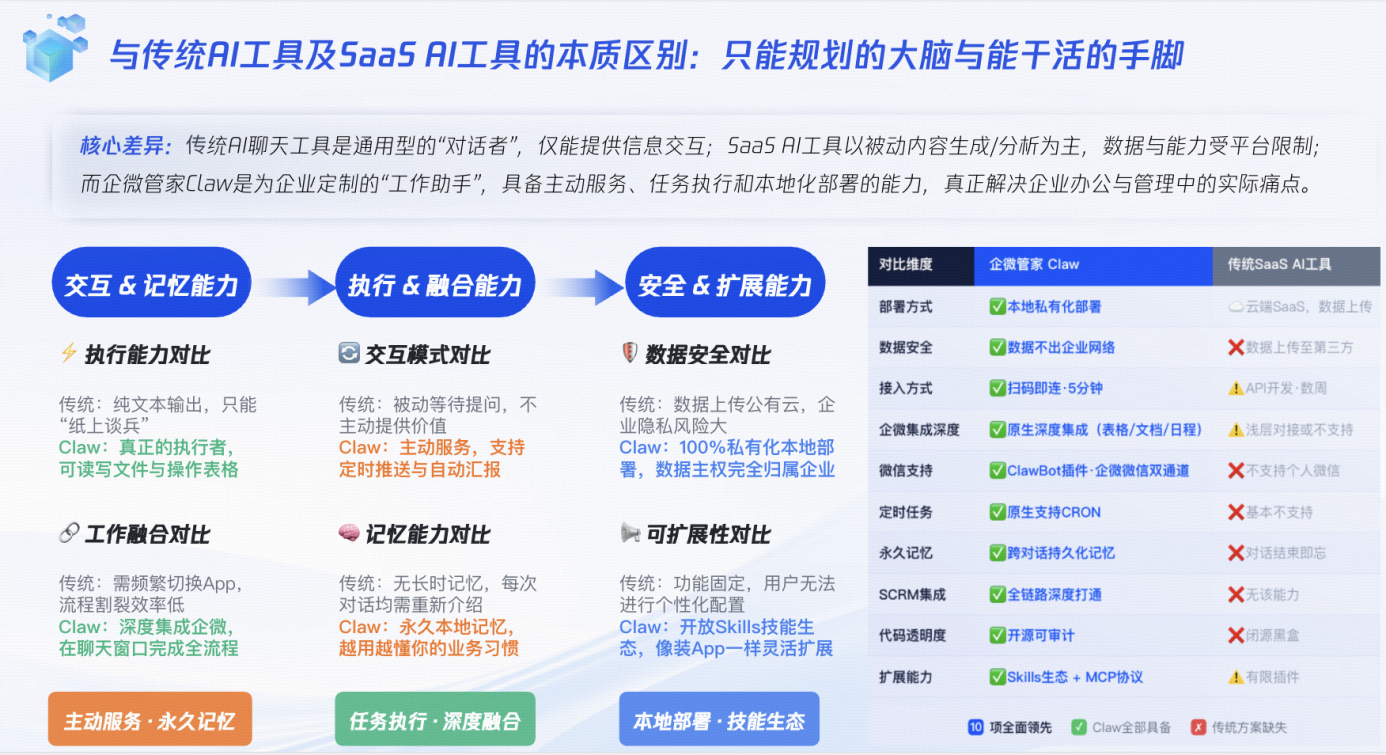 企微管家Claw与传统AI工具对比